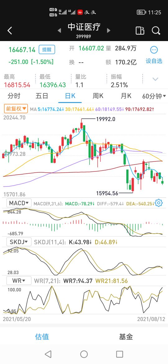 技术指标什么时候最有用,技术指标开仓