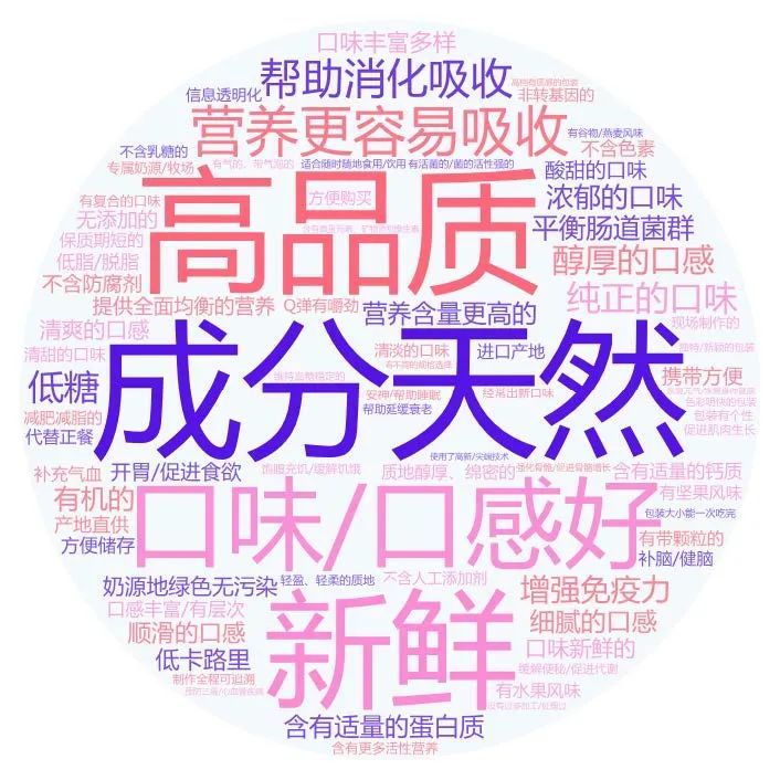 高端纯牛奶市场前景,新品牌牛奶如何快速打开市场