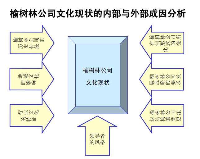 铁路企业文化建设方案,分享企业管理精辟思路