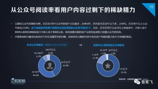 用户在哪个场景汇聚人群的注意力就在哪