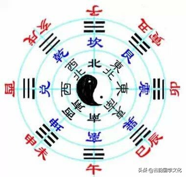 易经全文及英文翻译,曾仕强易经全文翻译