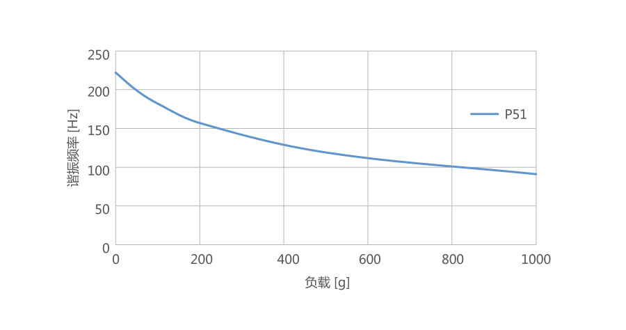 压电偏转台,压电偏摆台的设计
