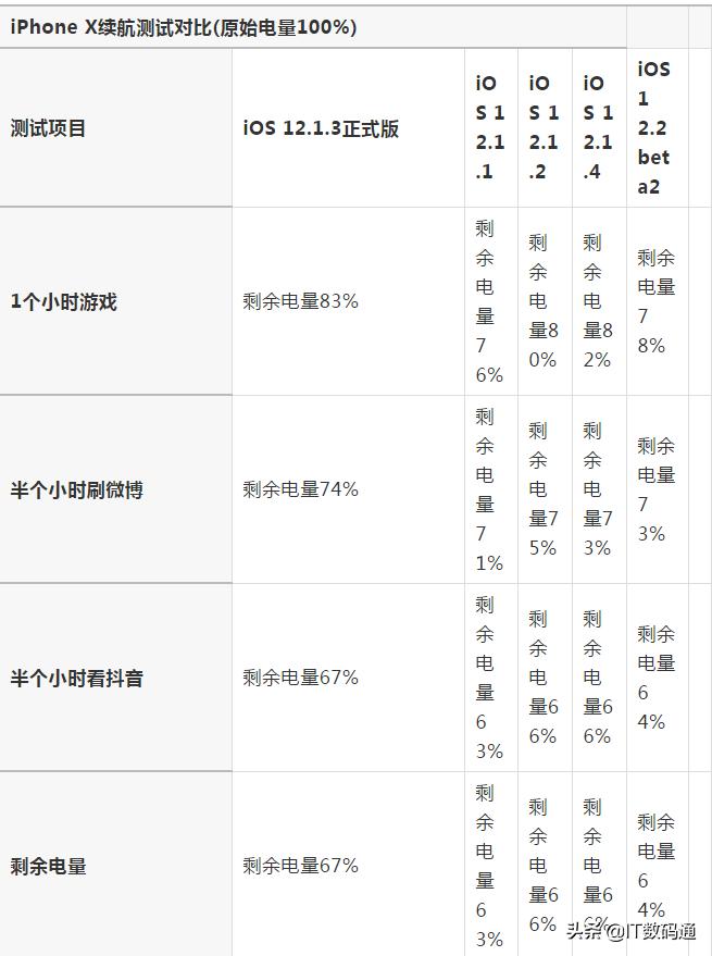 苹果ios12.4.1怎么升级,苹果手机建议更新系统吗ios12.4