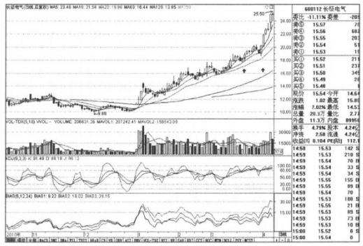 为什么要在调整时买入股票,炒股必须说出买入股票原因吗