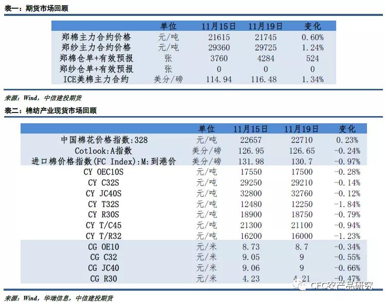 棉花抛储的前景,棉花停止抛储对棉企业影响