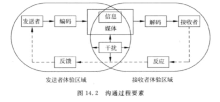 营销原理科特勒,如何评价实体店式营销方式