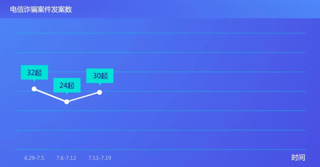 福安市电信诈骗名单,福安电信诈骗最新消息