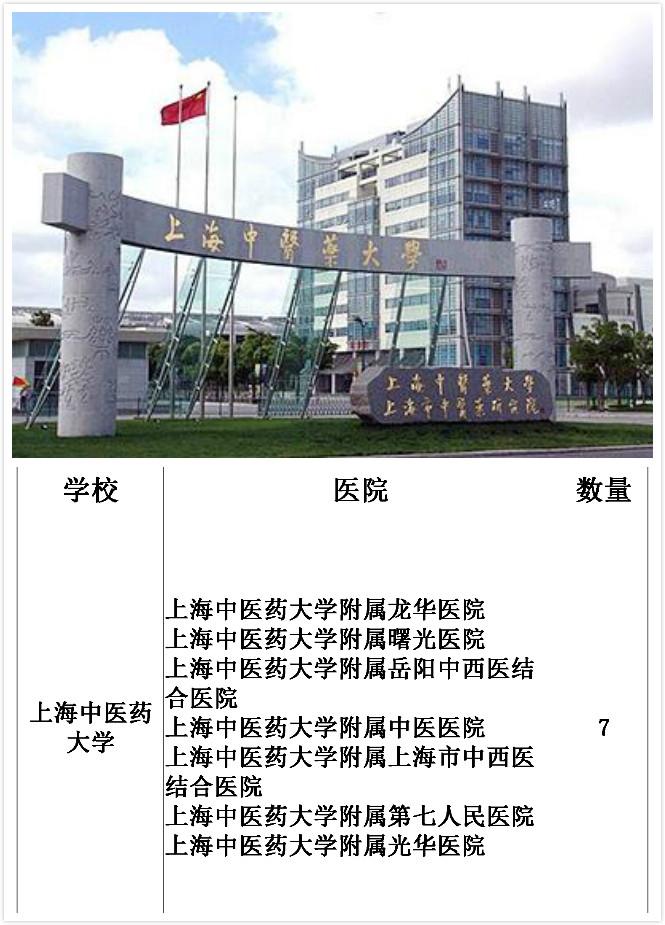 中国附属三甲医院最多的大学，第一名你绝对想不到