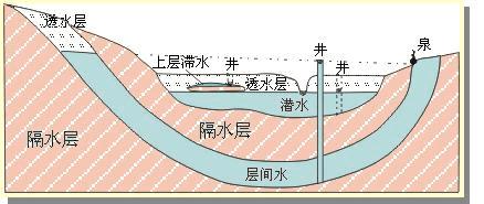 地下水铁超标最简单处理,地下水锰超标是怎么回事