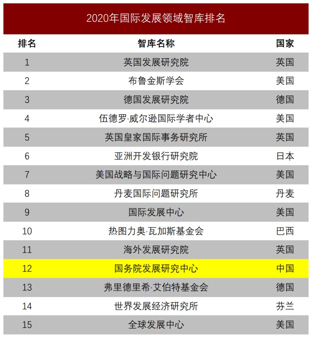 中国国际知识中心,中国国际知识发展中心