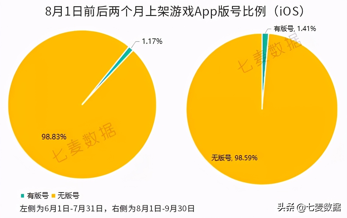 版号新规实行两月有余，AppStore游戏App现状如何？