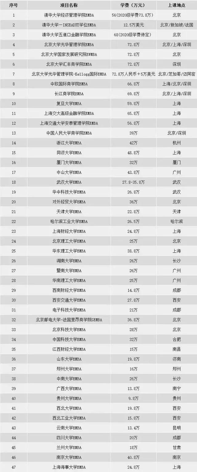 国内mba和海外mba的对比,国内mba与国外mba区别是什么
