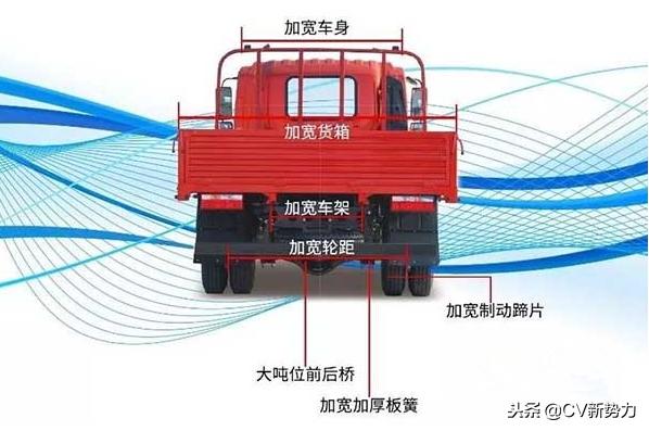 飞碟奥驰v6蓝牌价格,飞碟汽车奥驰v6