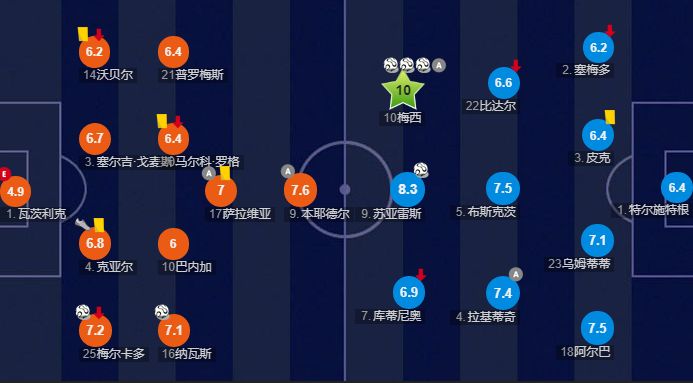 梅西告别赛上演帽子戏法,梅西让全场膜拜的进球