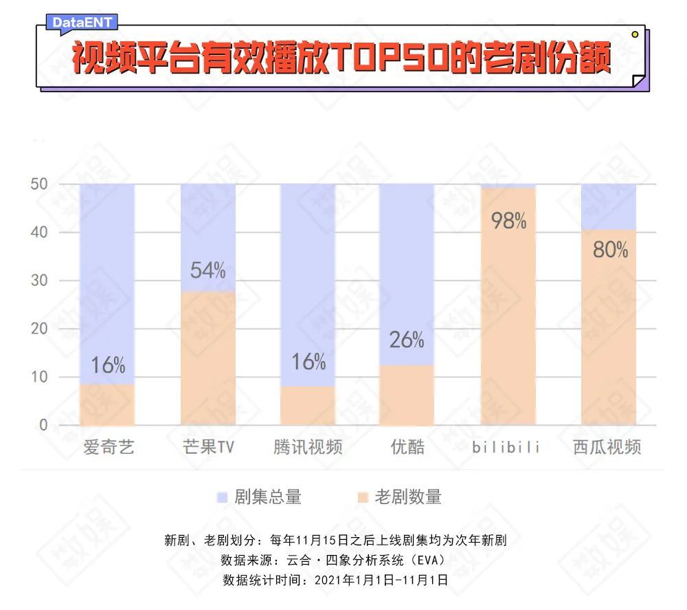 #别碰我的王冠#甄嬛传#流量#上热门#孙俪