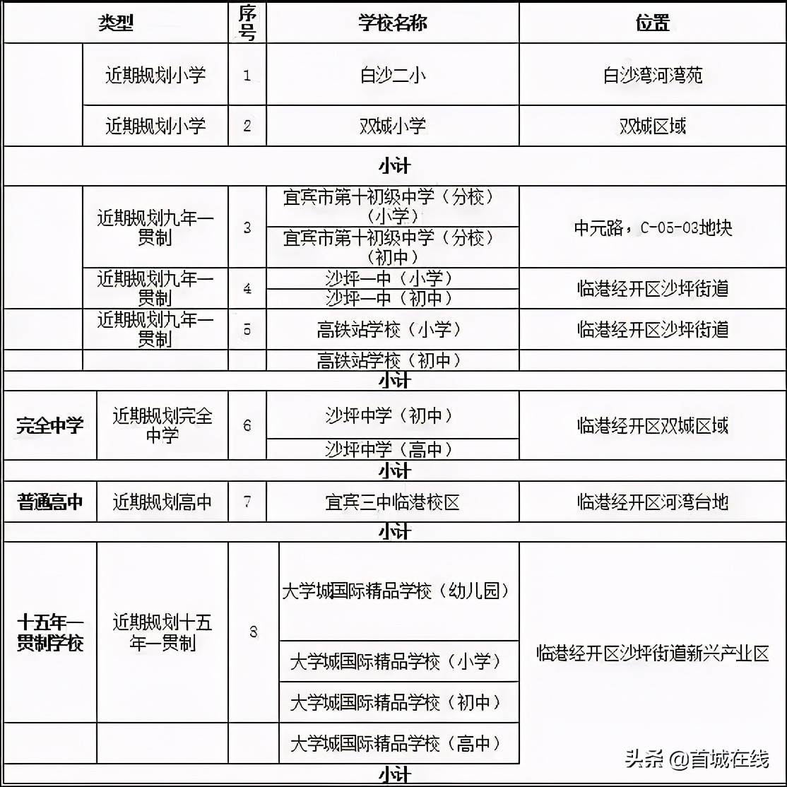 宜宾市区公立学校,宜宾公立学校开学时间