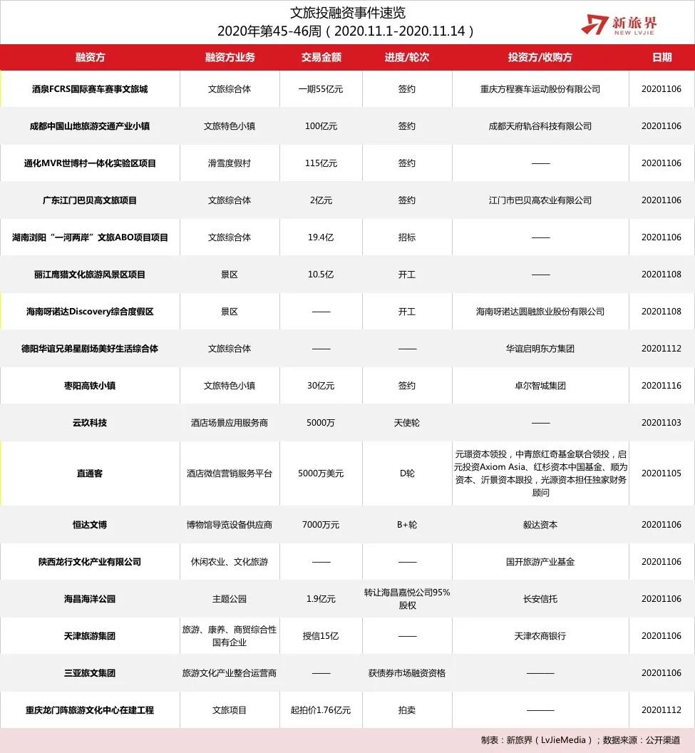 新旅界研究笔记|呀诺达引入Discovery度假项目