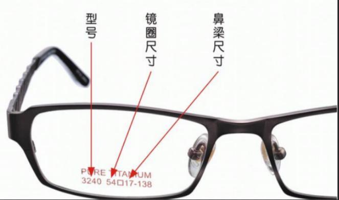 网上眼镜购买攻略,网上选眼镜全攻略