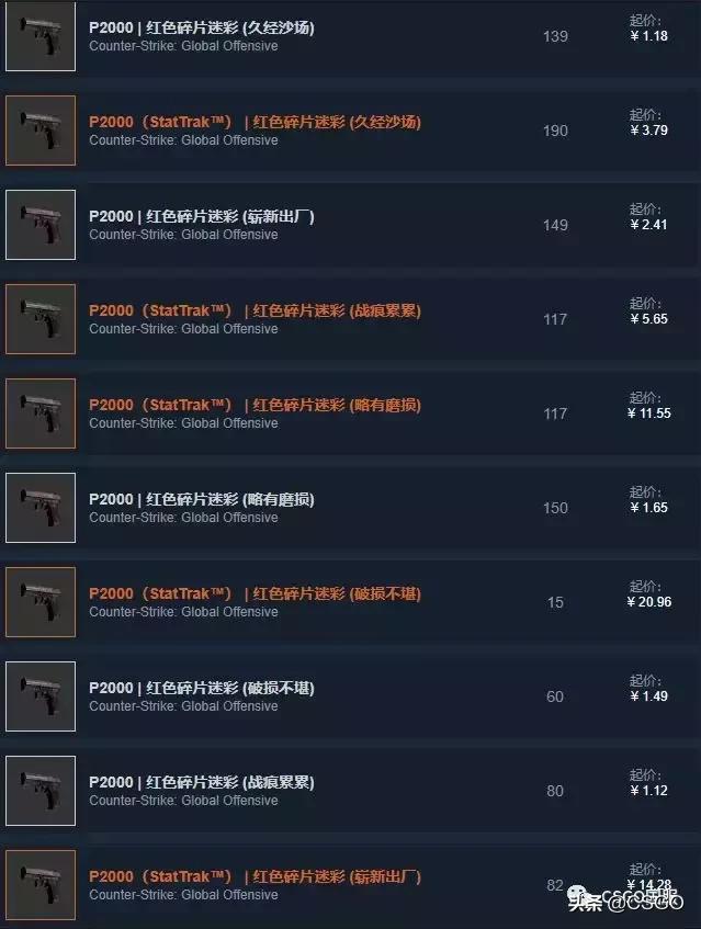 「皮肤控」第35期：军规级竟然最贵的3号*器武**箱，带你了解屠夫