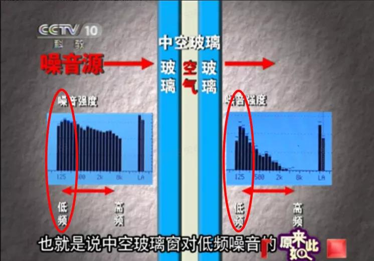 十大让人忍受不了的噪音,有没有消除噪音的好办法