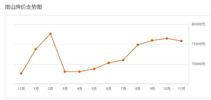深圳布吉信义新楼盘房价,深圳远洋新天地新楼盘房价
