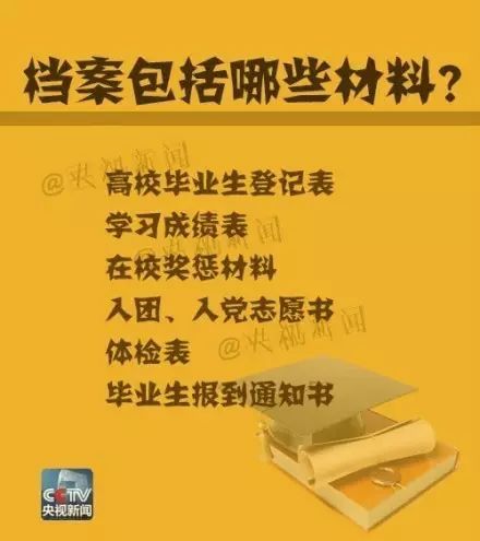 你的档案怎么查,你的档案里有什么