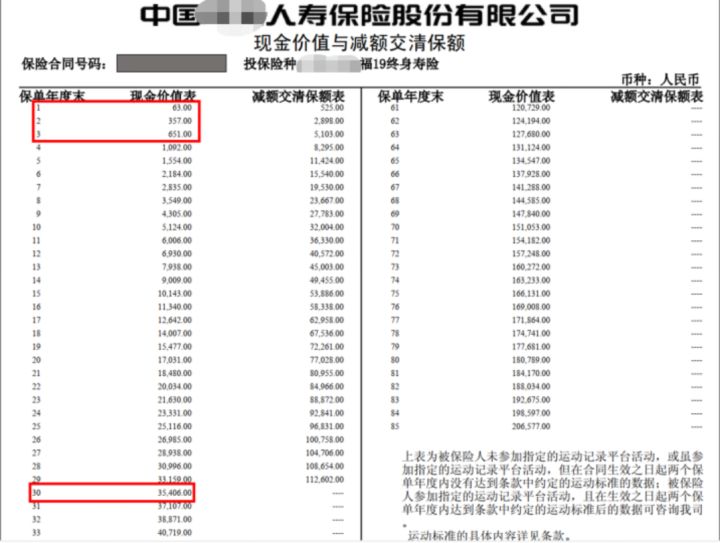 退保技巧100个,退保的诀窍