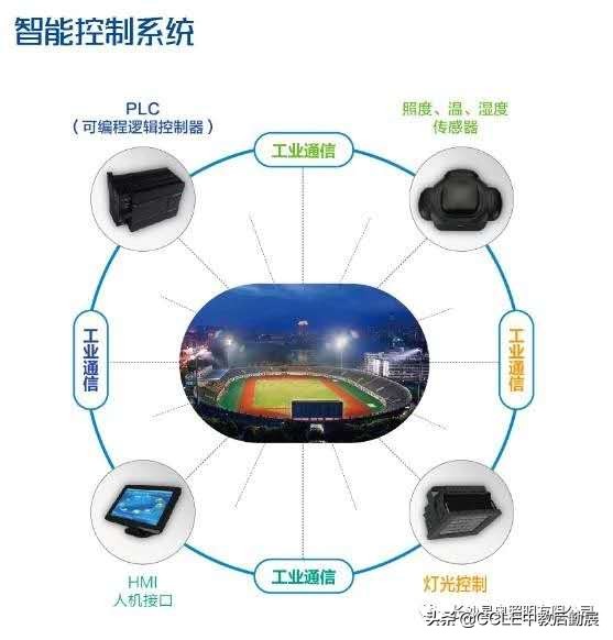 「星奥照明」创造校园健康光环境—将亮相2019中国教育后勤展