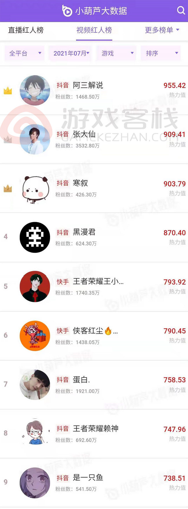 7月游戏主播数据排行榜,中国各大游戏主播排名榜