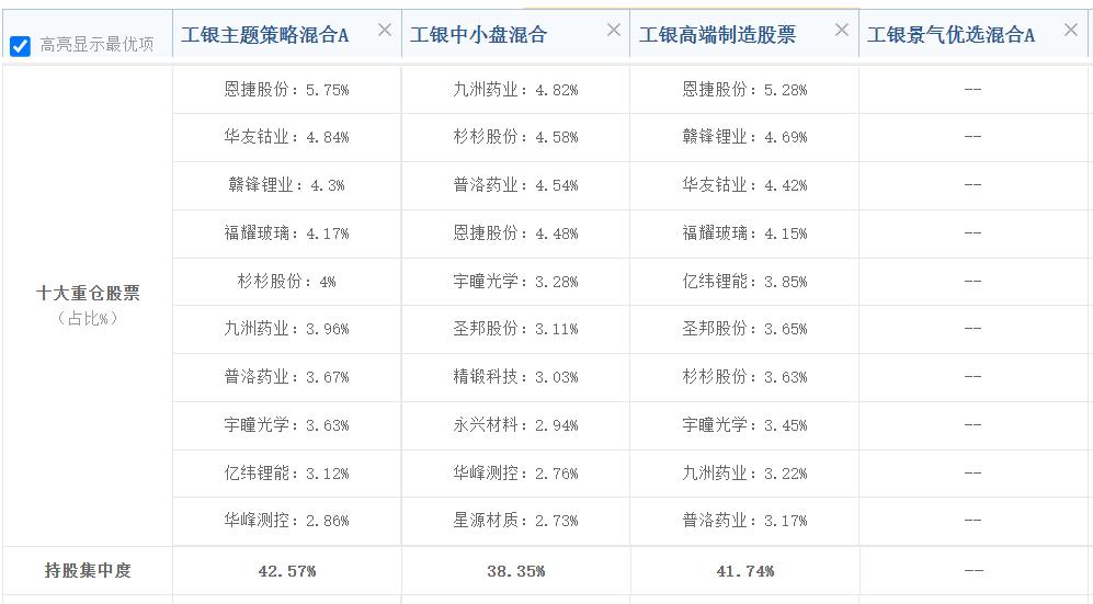 工银瑞信大盘蓝筹,工银瑞信战略转型股票蓝筹成长