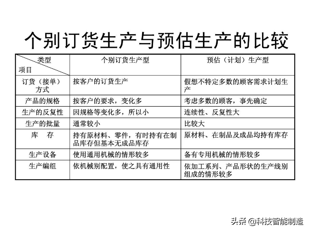 生产计划管理的注意事项,生产计划管理的思路和方法的书