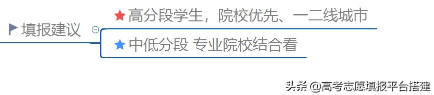 金融专业怎么样？学习金融和从事金融是一回事么？