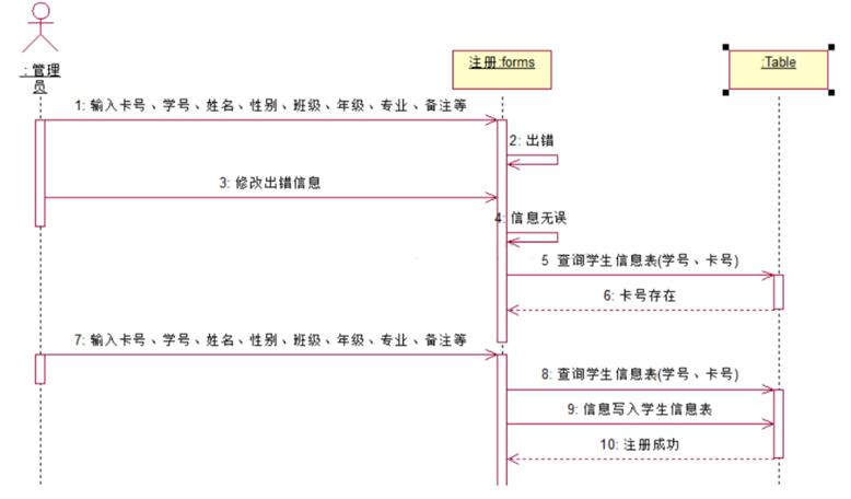 一次搞懂uml,一次搞懂所有和弦