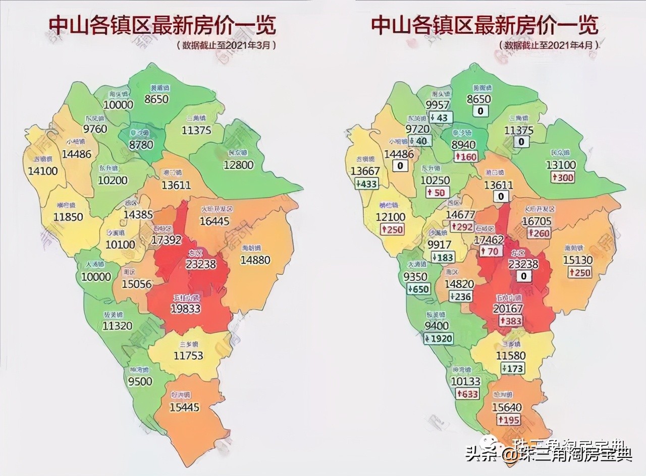 中山住宅库存,中山房价最坚挺的楼盘