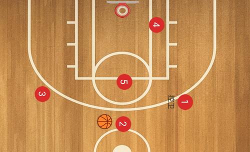 双控卫深度解析,双控卫的好处与坏处