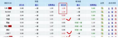 亚盘最后的干货:该判断赛果啦