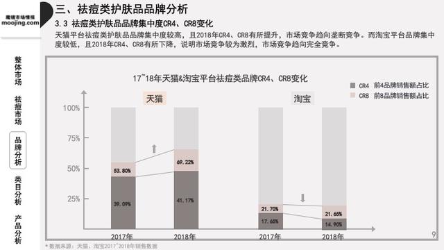 魔镜祛痘护肤品,魔镜市场情报多少钱