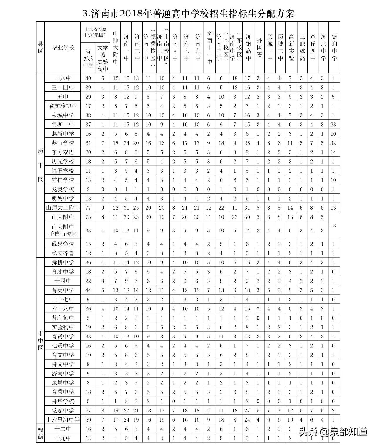 济南历下初中,济南历下崇德初中