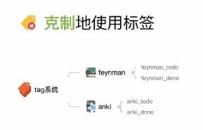 （6）体系化标题？杜威十进制编码分类、标签