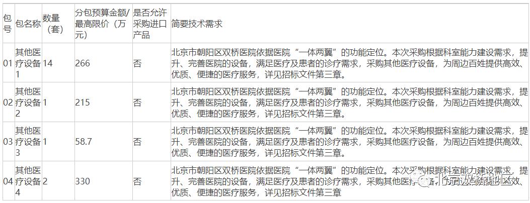 总价近1000万2021年度双桥医院医疗设备购置项目公告