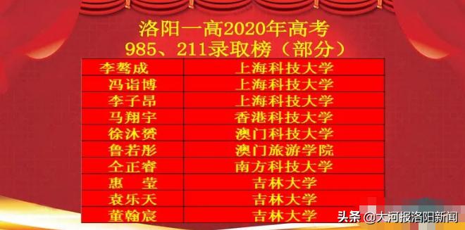 洛阳第一高级中学2020年高考成绩,洛阳一高2019年高考录取喜报