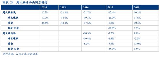 珠宝行业运营分析,香港国际珠宝首饰品牌
