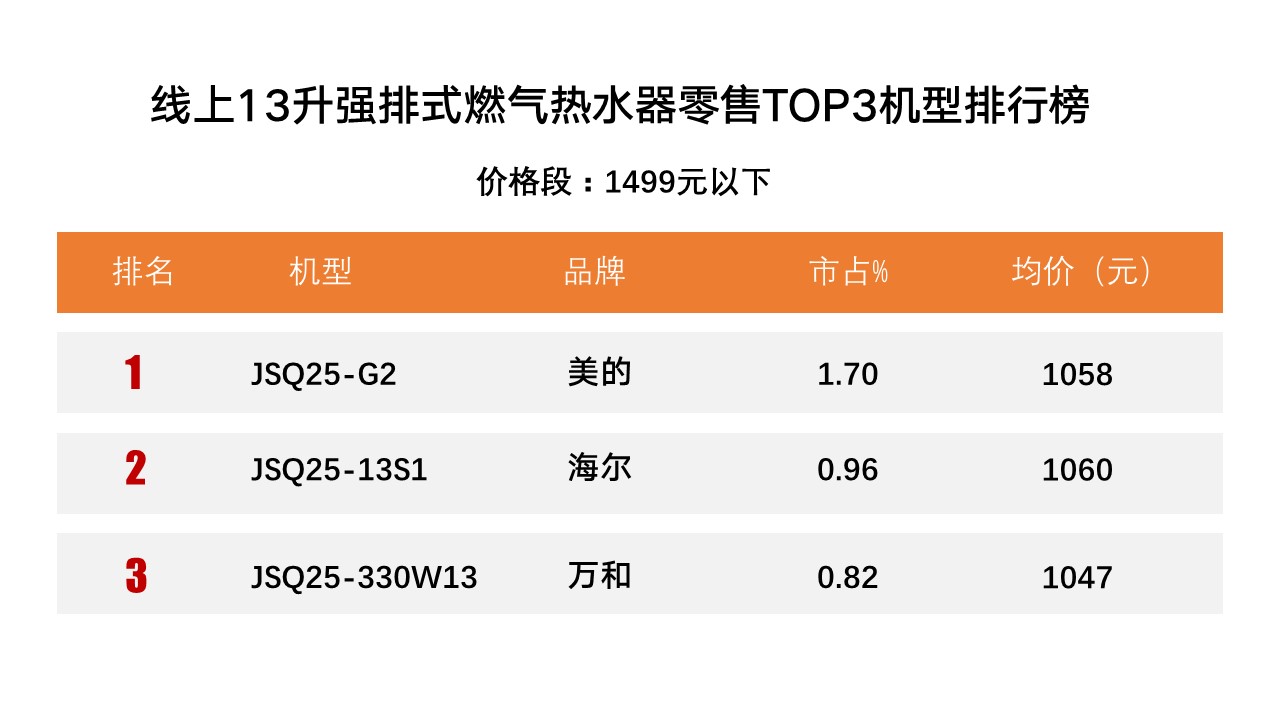 13升恒温强排热水器,13升的燃气热水器怎么选