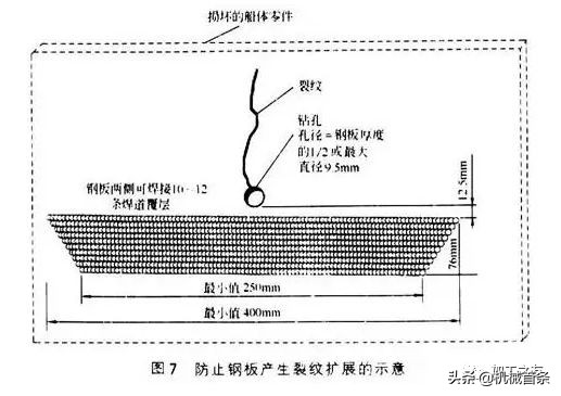 薄管电焊焊接技巧视频,焊工焊接技巧视频全套