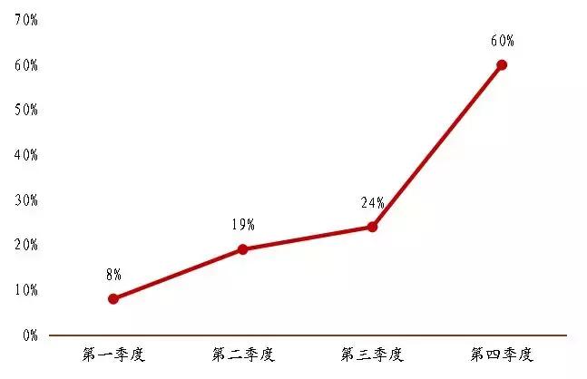 易鑫集团汽车贷款,易鑫集团车贷看征信吗
