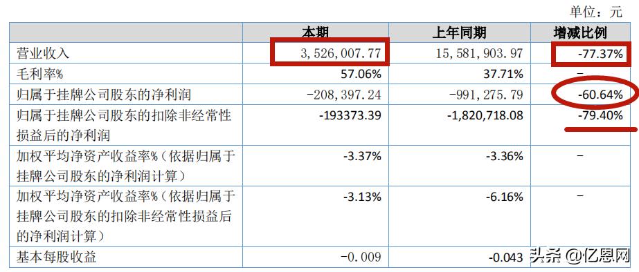 万方发展2020年第三季度业绩,万方发展2022营业收入多少