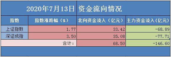 大盘的趋势详解,大盘跌的资金去哪了