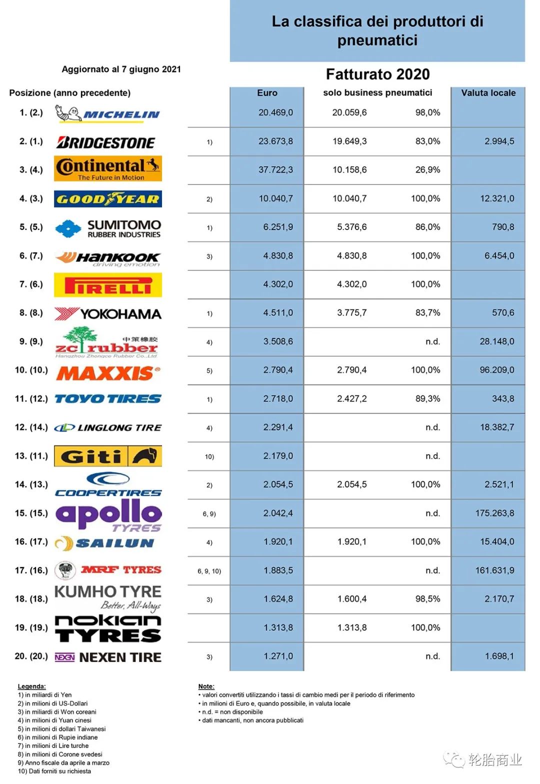 中策橡胶发展史,中策橡胶属于什么档次