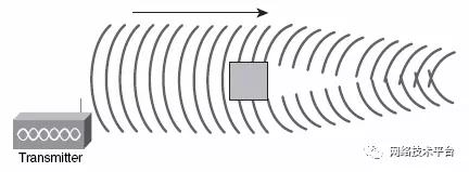 写字楼移动wifi路由器,写字楼wifi安装