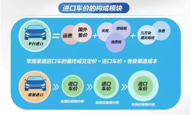 买东西不免税,为什么还要抢着设自贸区,看完终于懂了